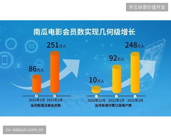 版权数字化嵌入将主导2026年赛事转播权交易，流媒体平台竞争聚焦信号溯源能力